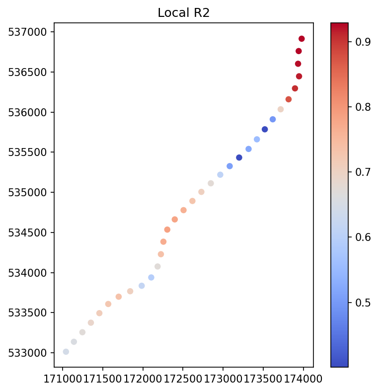localr2-constructiondistances-cyanuric-acid-mg-l-9pt-ma.png