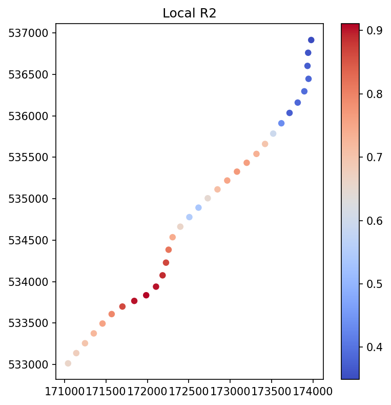 localr2-constructiondistances-nitrate-mg-l-9pt-ma.png