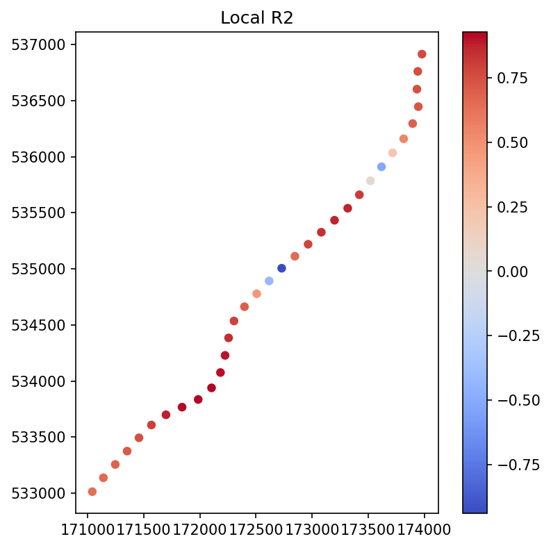 localr2-constructiondistances-nitrite-mg-l-9pt-ma.png