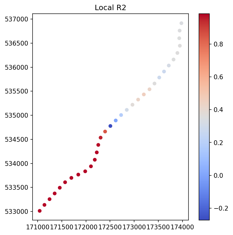 localr2-constructiondistances-tds.png